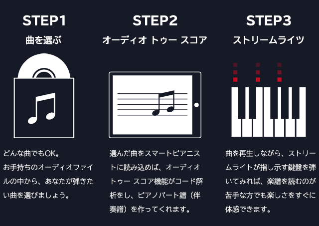 Smart Pianist